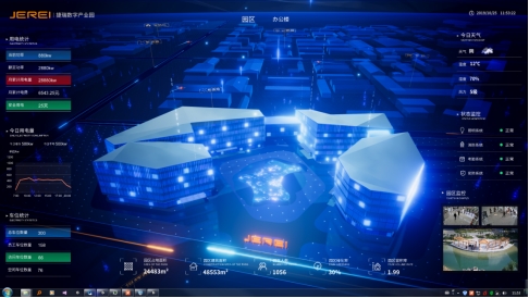 建设数字孪生智慧园区究竟分几步？
