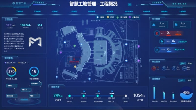 工业互联网+智慧工地，助力企业项目进展