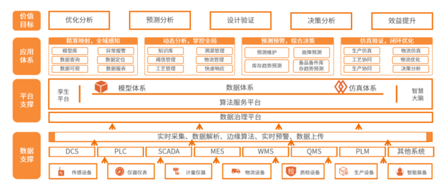 荣誉！捷瑞数字数字孪生项目案例入选2023全国企业数字化应用优秀解决方案