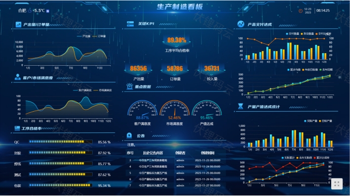 工业互联网如何有效降低成本、提升供应链管理效率