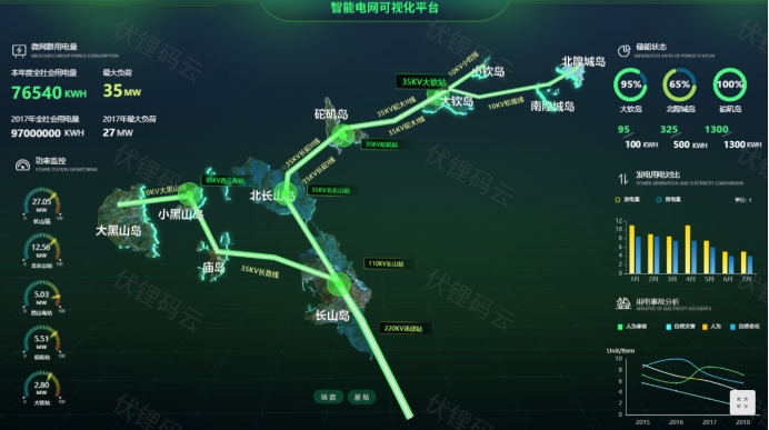 变电站孪生系统：推动电力行业数字化转型的新动力