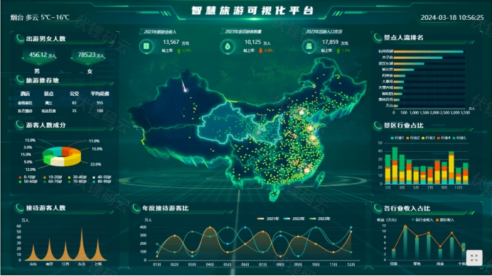 智慧城市大脑：现代城市的智慧核心