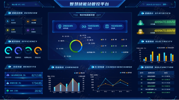 AI技术加强智慧储能系统智能化