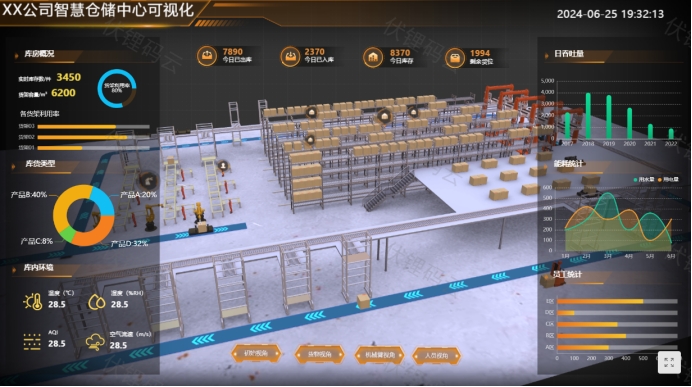 探索智慧仓储系统的关键技术和创新应用