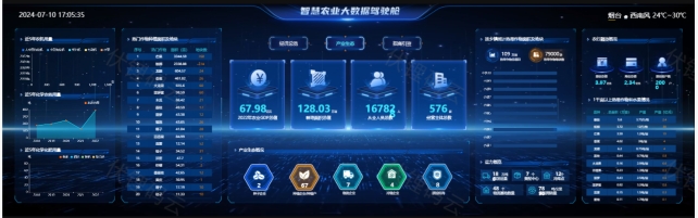 <em style='color:red;'>智慧农业灌溉系统</em>：精准滴灌与智能决策的融合实践