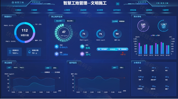 智慧工地：数字化转型下的高效管理策略与实践探索