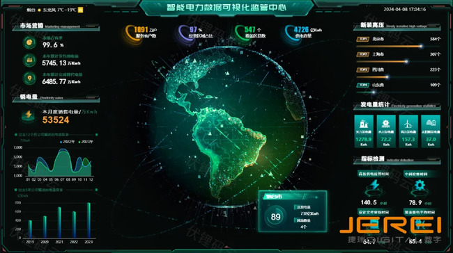 变电站孪生系统，电力行业管理优化、运维提效的“神器”