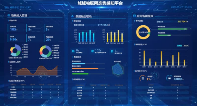 BI工具——解锁数据潜力，驱动企业智慧决策