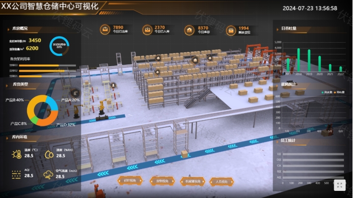 构建未来仓库：智慧仓储技术趋势分析