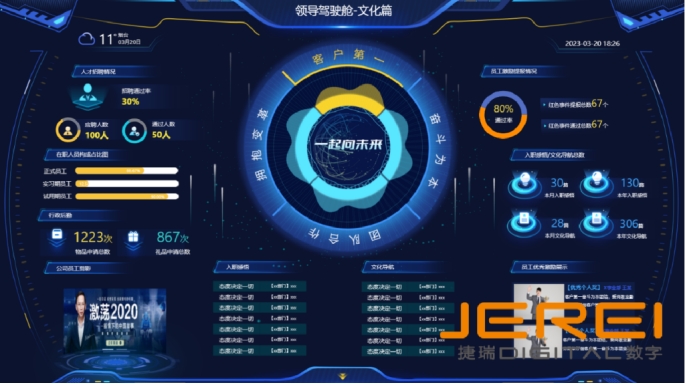可视化数据大屏为何是企业决策与运营的超级大脑