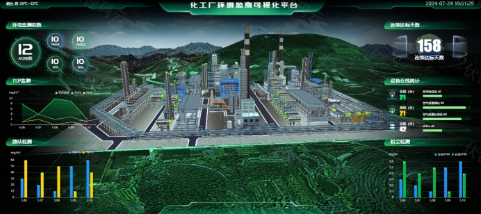 数据看板在现代业务管理中的核心作用