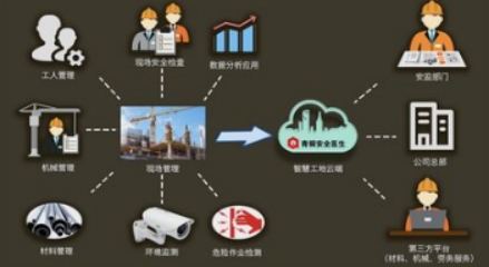 <em style='color:red;'>智慧工地管理平台系统</em>：引领建筑业数字化转型的革新篇章