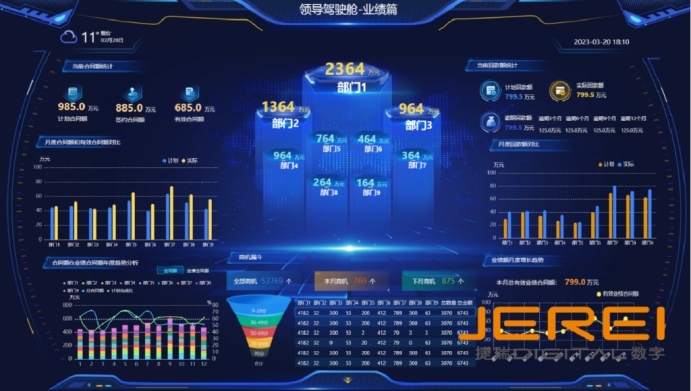 管理驾驶舱：企业决策的智慧中枢