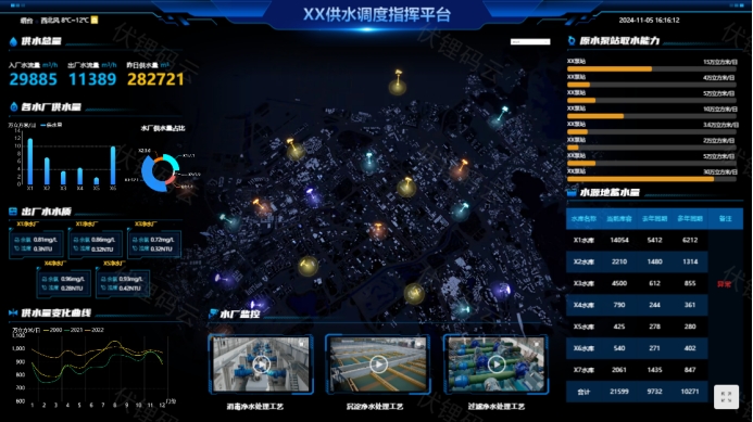 智慧水务：引领水务行业的新篇章