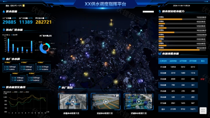 智慧水务：赋能未来城市水资源管理的创新之路