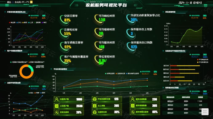 数据可视化：解锁信息时代的决策密码
