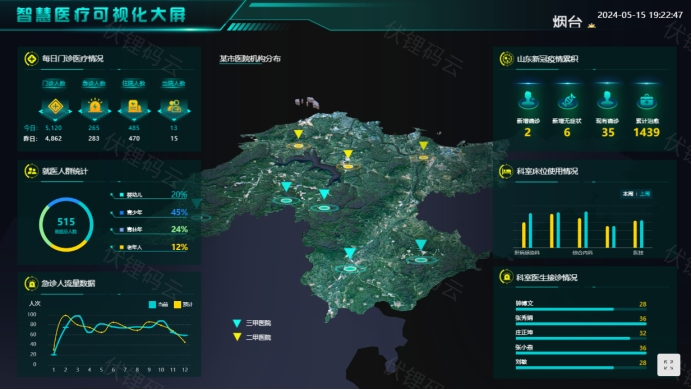 智慧医疗：重塑医疗行业效率与质量的新纪元
