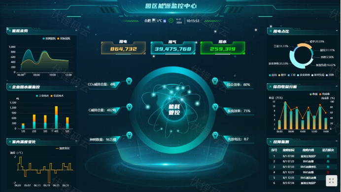 智慧园区：未来园区的新形态