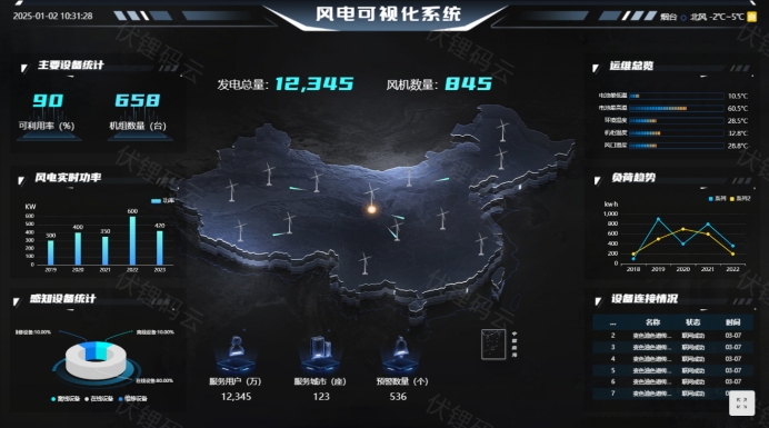 智慧风电：赋能清洁能源的新未来
