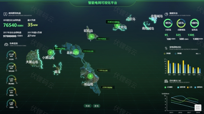 变电站系统：能源传输的核心枢纽