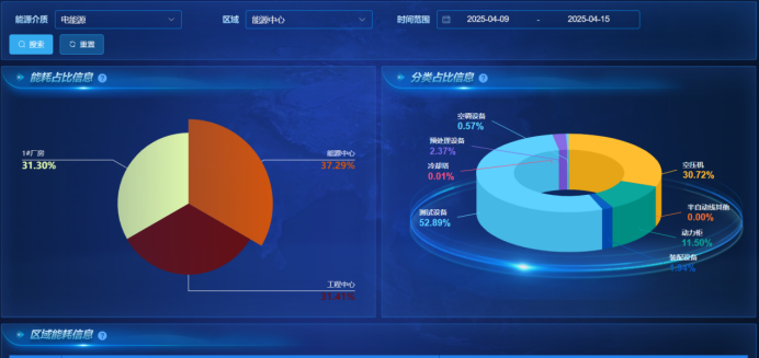 数据分析