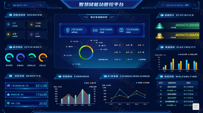 解锁智慧储能的奥秘