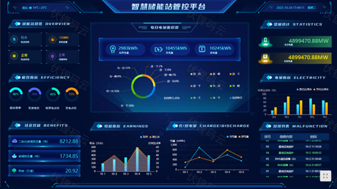 智慧能源：重塑未来能源体系的科技革命