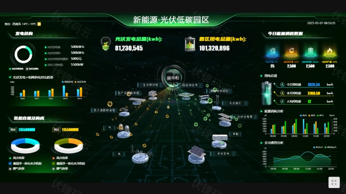 智慧城市大脑：引领未来城市发展的核心引擎
