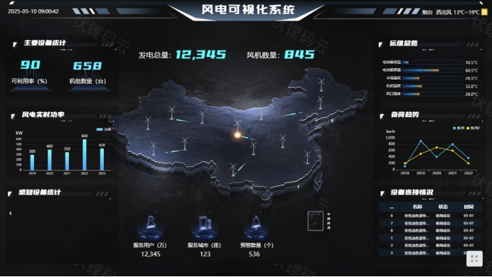 智慧风电：开启能源转型新篇章