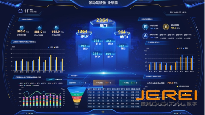 数据大屏开启数据洞察的智慧之窗