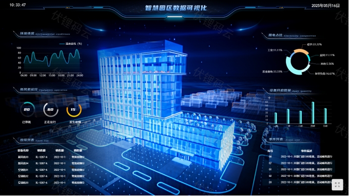 智慧园区：构建未来工作与生活的理想空间