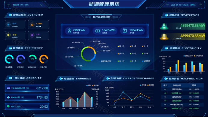 智慧能源管理：开启能源利用新时代